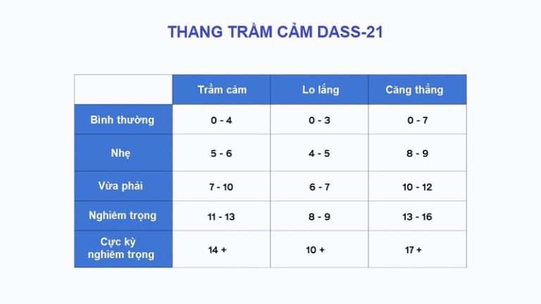 Bài test trầm cảm – Cách nhận biết dấu hiệu sớm và lời khuyên từ chuyên gia