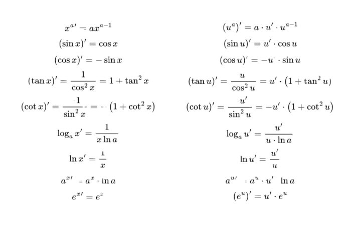 bang-cong-thuc-nguyen-ham-3