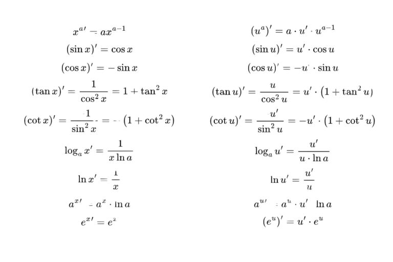 Công thức đạo hàm – Tổng hợp đầy đủ, dễ hiểu, áp dụng nhanh cho mọi dạng bài