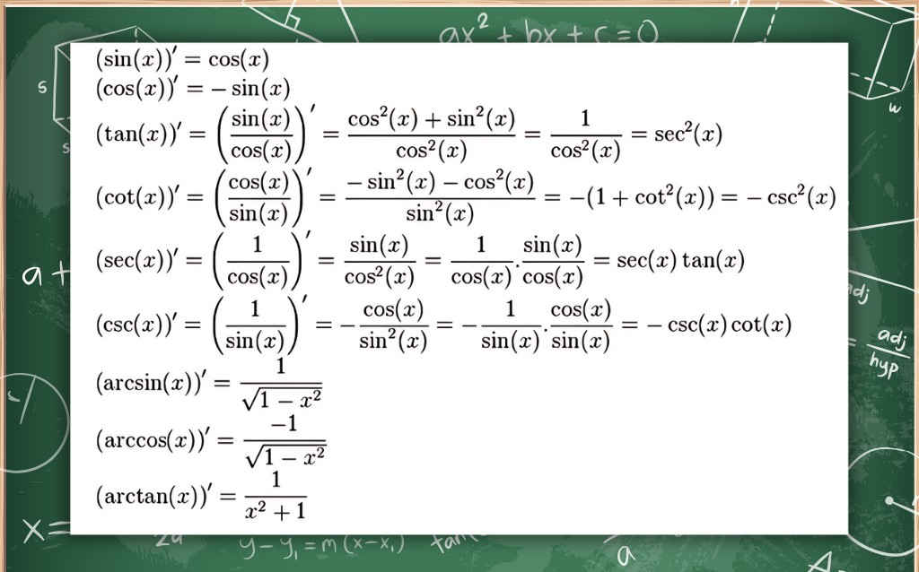 Công thức đạo hàm - 6. Mẹo học và ghi nhớ công thức đạo hàm hiệu quả Công thức đạo hàm - 6. Mẹo học và ghi nhớ công thức đạo hàm hiệu quả