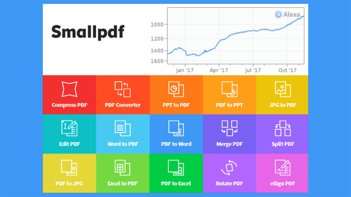 Smallpdf cam kết bảo vệ dữ liệu người dùng với mã hóa SSL và chính sách xóa file tự động.