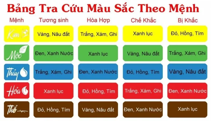 Mệnh Thổ Hợp Màu Gì? Phân Tích Chuyên Sâu Theo 6 Nạp Âm