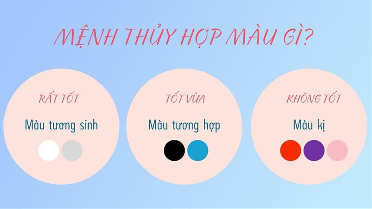 Ứng dụng màu sắc hợp mệnh thủy hợp màu gì vào nội thất giúp không gian sống thêm hài hòa.