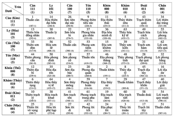 Xem Biển Số Xe Phong Thủy: 5 Cách Tính Và Luận Giải Chuẩn Nhất 2025