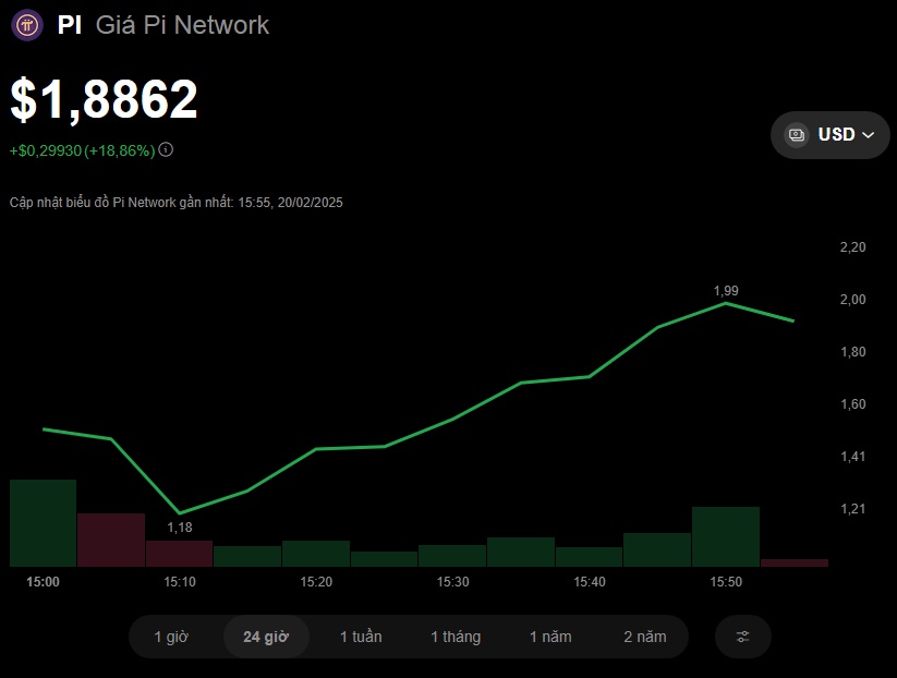 Pi Network đã thu hút hàng chục triệu người dùng nhờ cơ chế khai thác đơn giản trên di động.