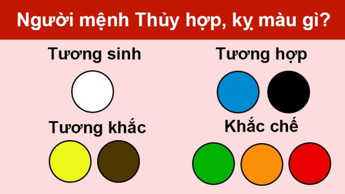 Mệnh Thủy Hợp Màu Gì 2026? 5 Bí Quyết Chọn Màu Thu Hút Tài Vận