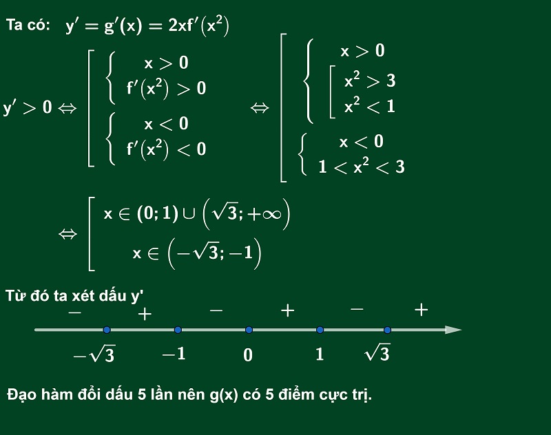 Đạo hàm được ứng dụng rộng rãi để giải quyết các bài toán tối ưu hóa trong thực tế.