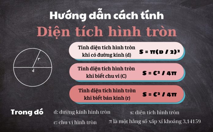 dien-tich-hinh-tron-thumb Diện tích hình tròn là gì?