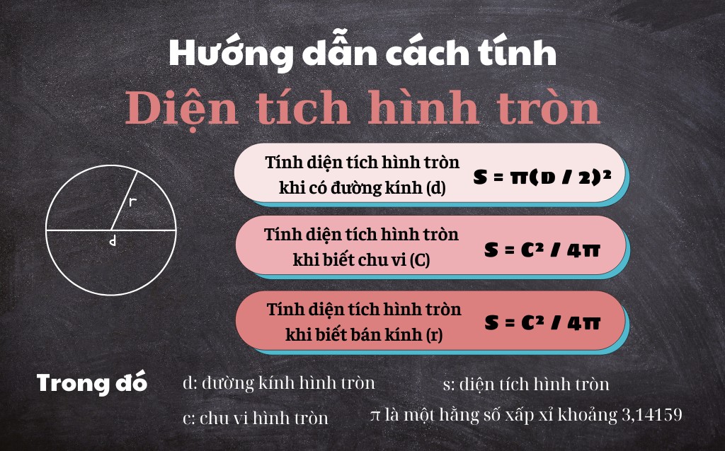 Diện tích hình tròn là gì?
