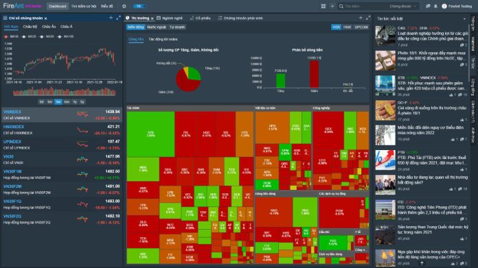 fireant FireAnt: Nền Tảng Phân Tích & Đầu Tư Chứng Khoán Hàng Đầu Cho Nhà Đầu Tư Việt Nam