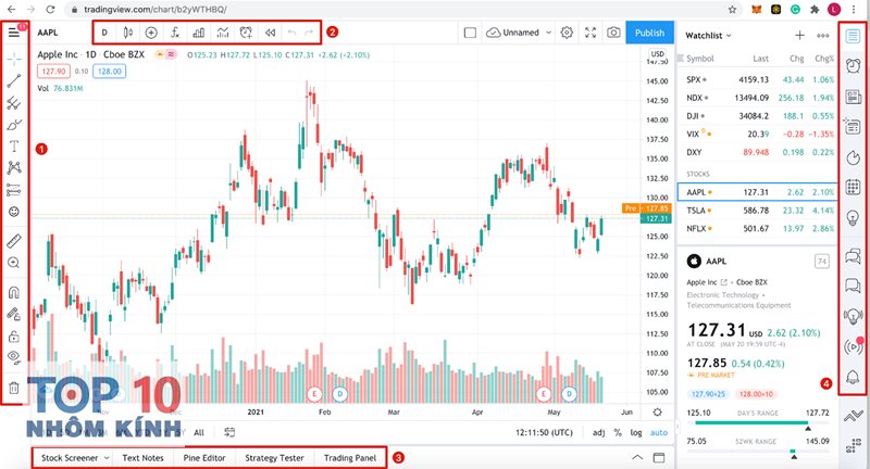 tradingview là gì - Biểu đồ đa khung thời gian