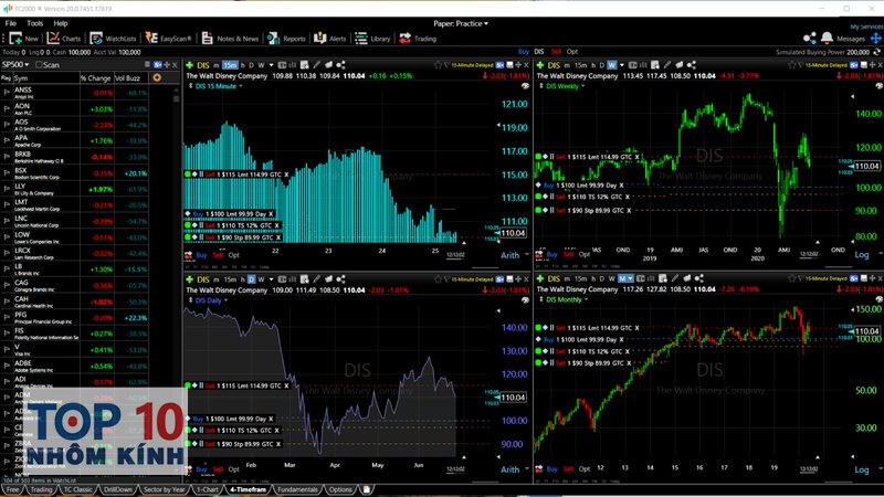 tradingview là gì - Mạng xã hội ý tưởng