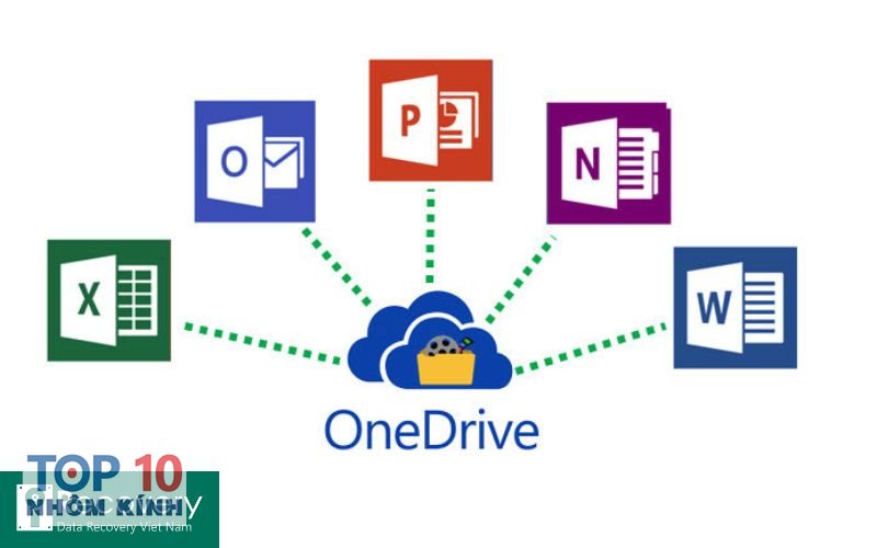 onedrive là gì - Mẹo tối ưu chi phí onedrive là gì - Mẹo tối ưu chi phí