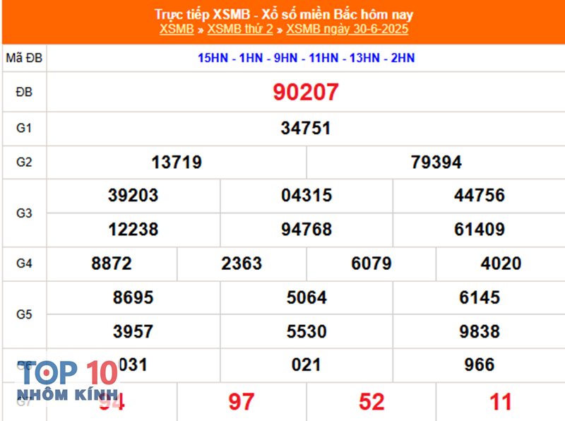 xổ số kiến thiết miền Bắc - Ưu điểm nổi bật