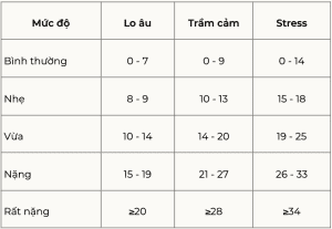 5 Công Cụ Test Trầm Cảm Phổ Biến & Quan Trọng Nhất 2025