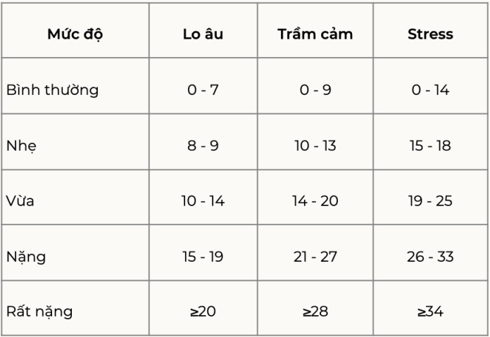 5 Công Cụ Test Trầm Cảm Phổ Biến & Quan Trọng Nhất 2025