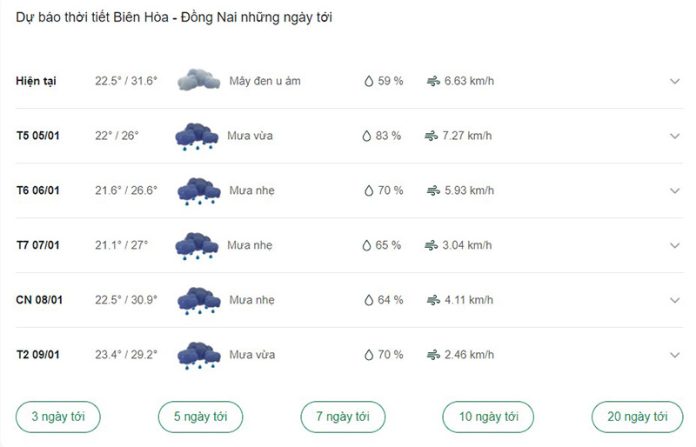 Thời Tiết Thành Phố Biên Hòa: Đặc Điểm Khí Hậu, Dự Báo & Ảnh Hưởng Chi Tiết