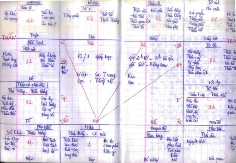 Lá số tử vi: Bí quyết tự luận giải chi tiết từng bước tại nhà